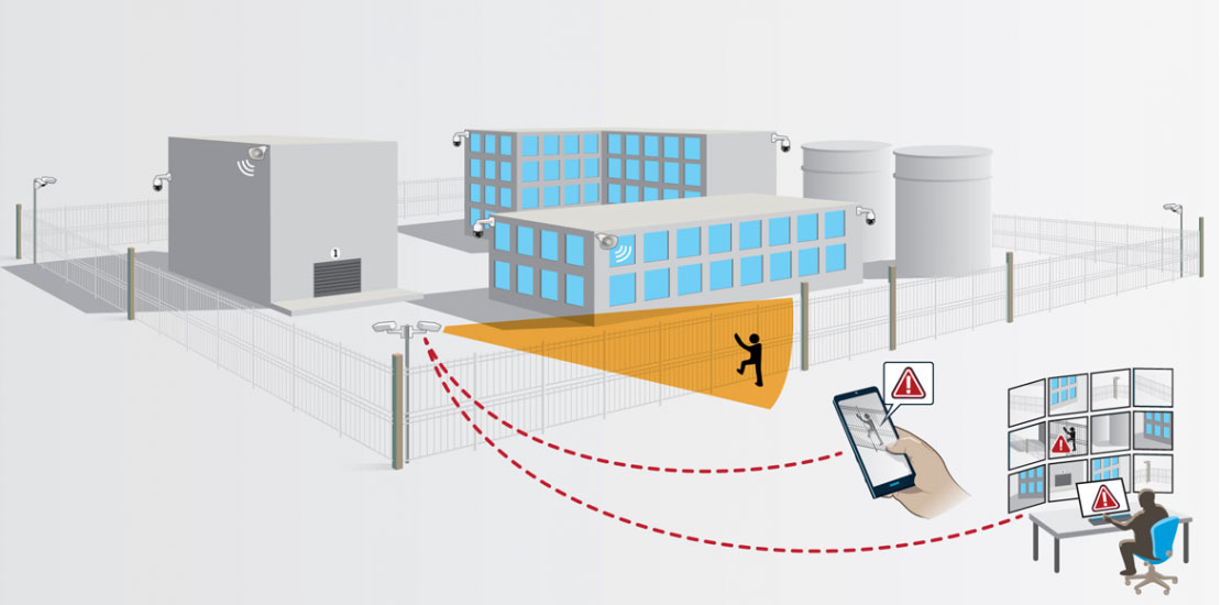 Çevre Güvenlik Sistemleri